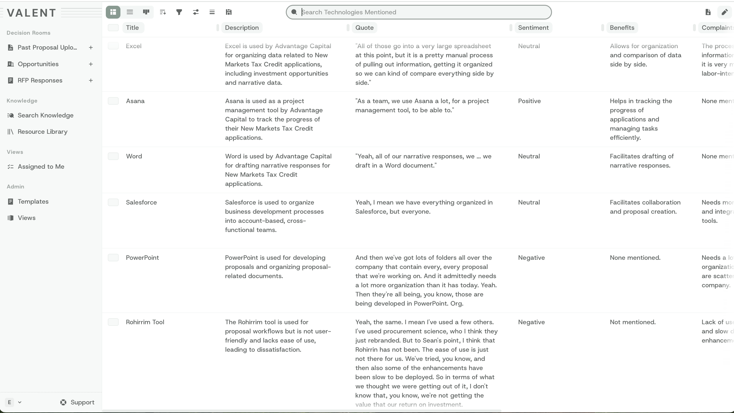 Turn fragmented and unstructured knowledge into structured intelligence.