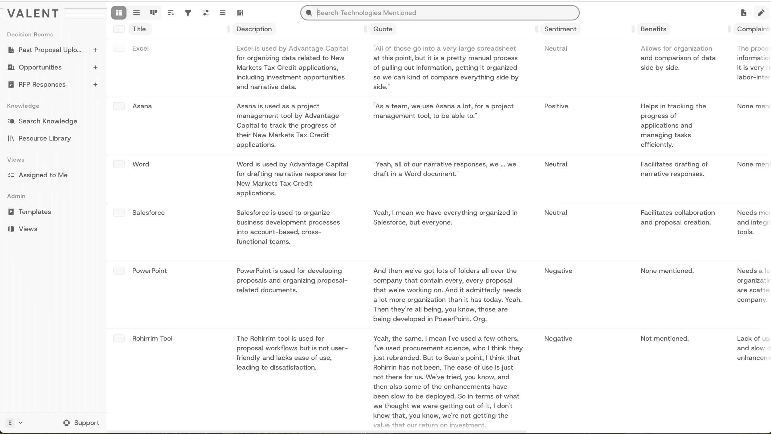 Turn fragmented and unstructured knowledge into structured intelligence.
